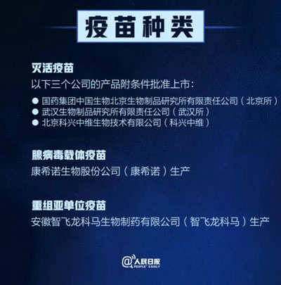 新型冠状病毒疫苗种类有哪几家生产厂家？