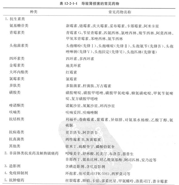 如何避免肾毒性药物对肾脏的损害