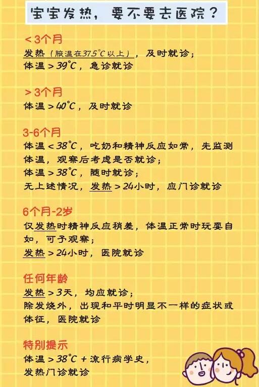 新型冠状病毒感染流行期间孩子发热，要不要去医院？