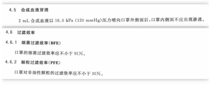 GB2626和GB19083，口罩到底应该怎么选？