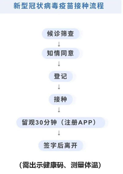 新冠疫苗接种流程及步骤图