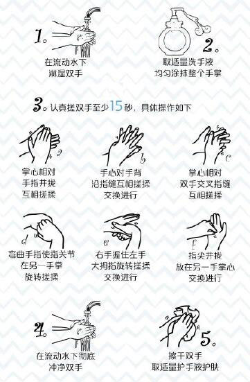 如何正确洗手?
