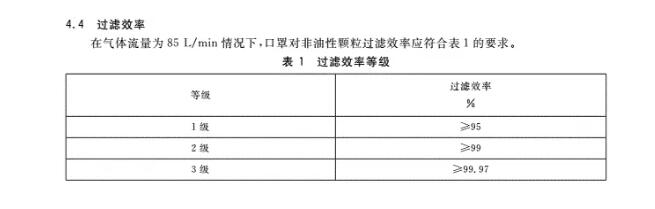GB2626和GB19083，口罩到底应该怎么选？