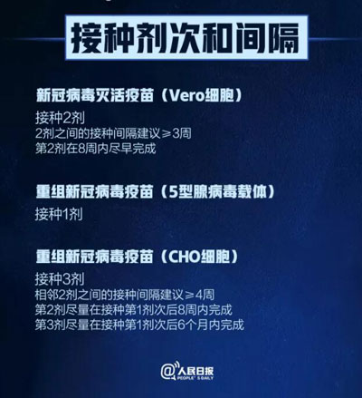 不同种类新冠疫苗的接种剂次和间隔